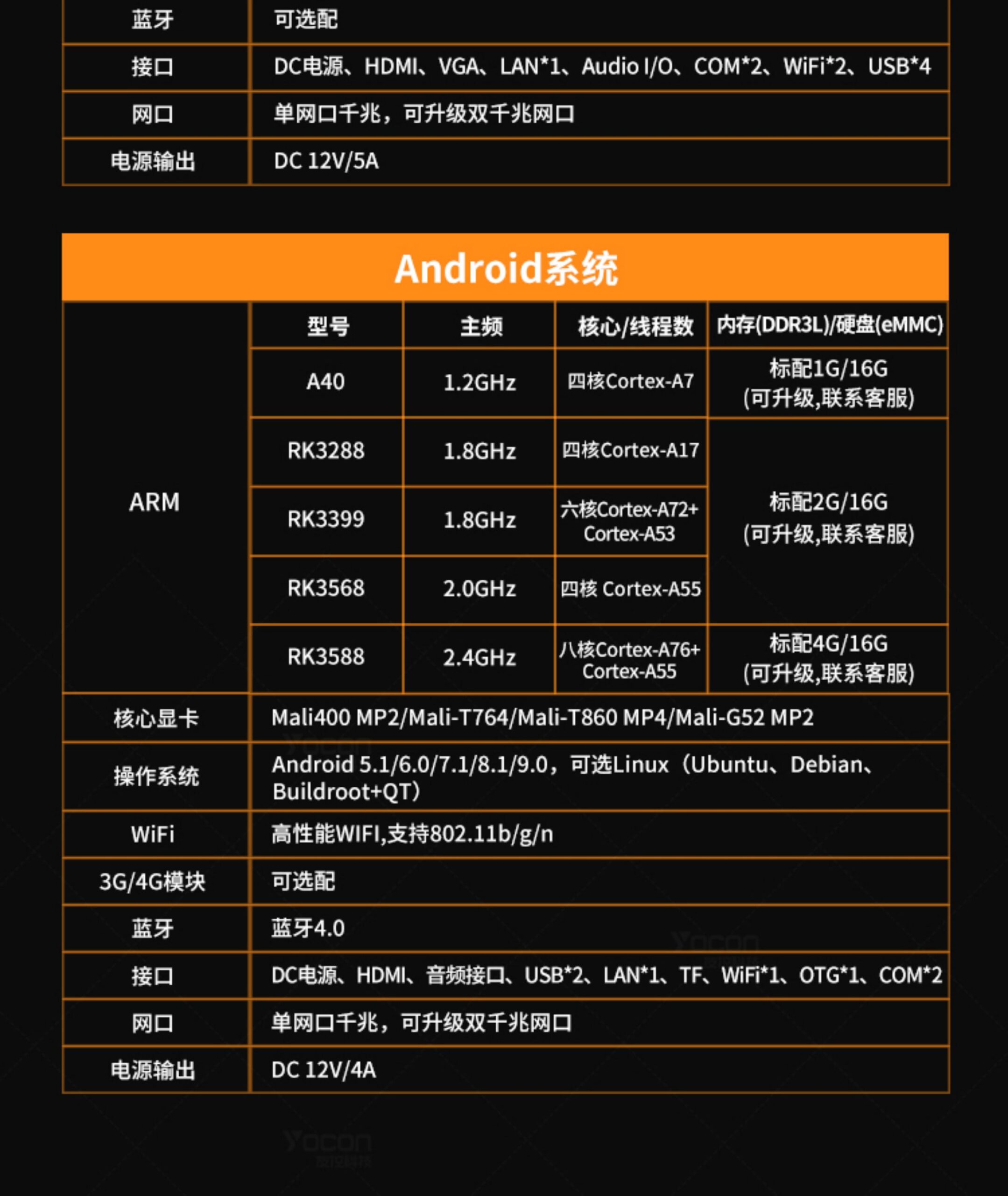 友控G3工业控制一体机基本参数