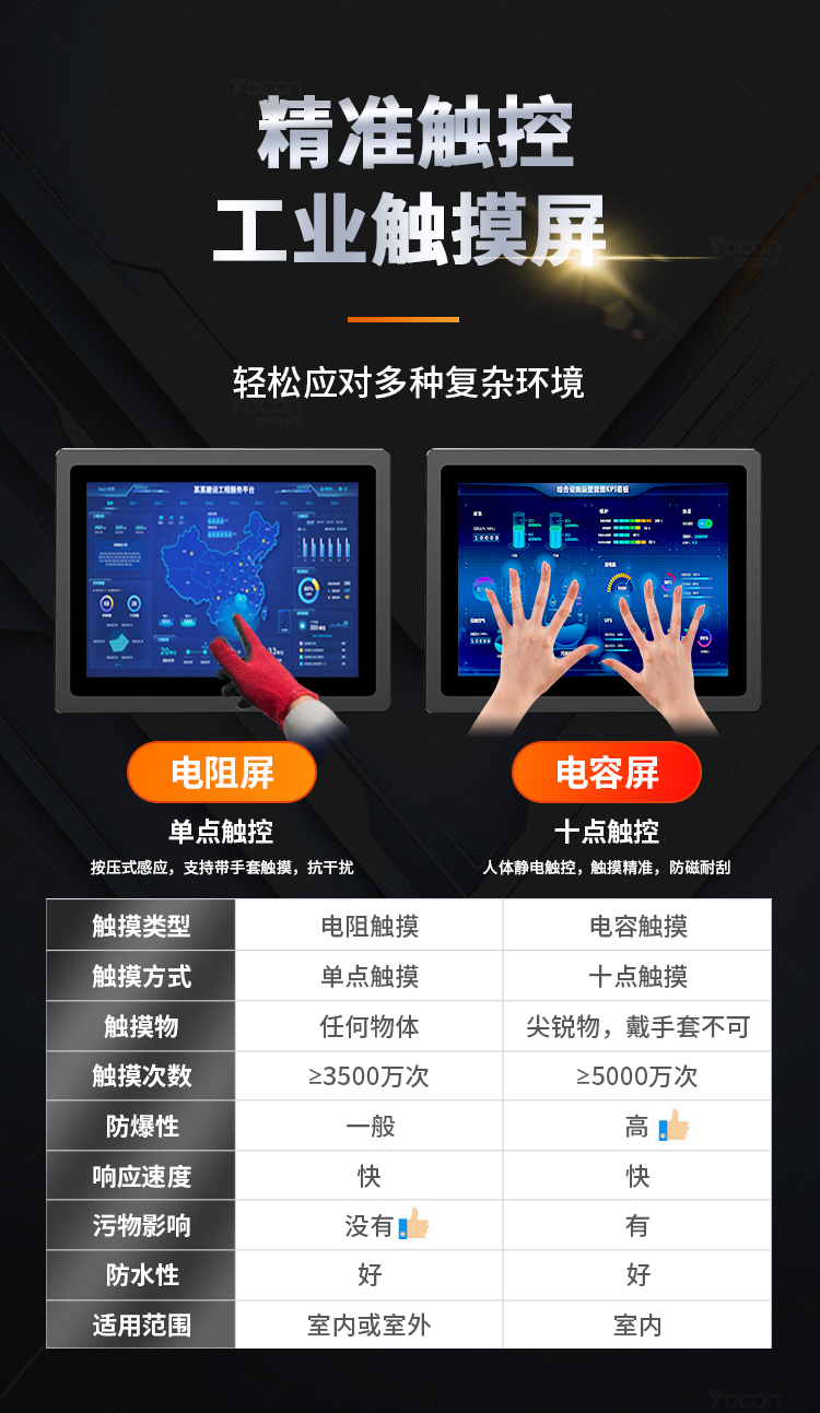 友控G1工控一体机支持定制电容屏或电阻屏多种触屏方案