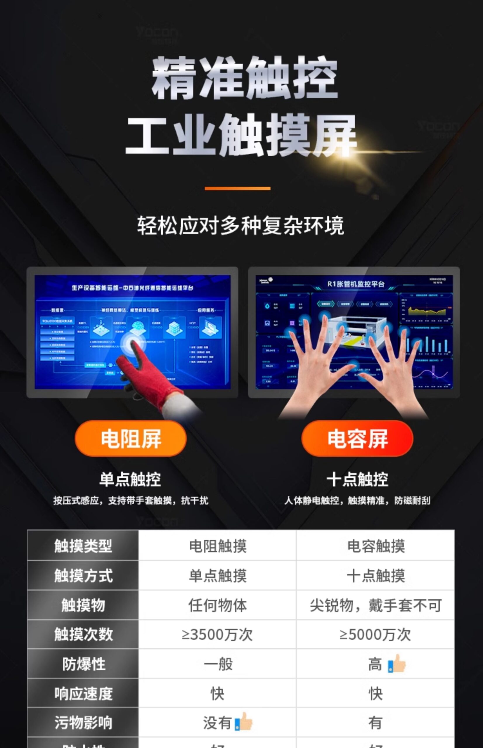 友控G3A工控触摸一体机可以定制电容或电阻触摸屏，轻松应对多种复杂环境