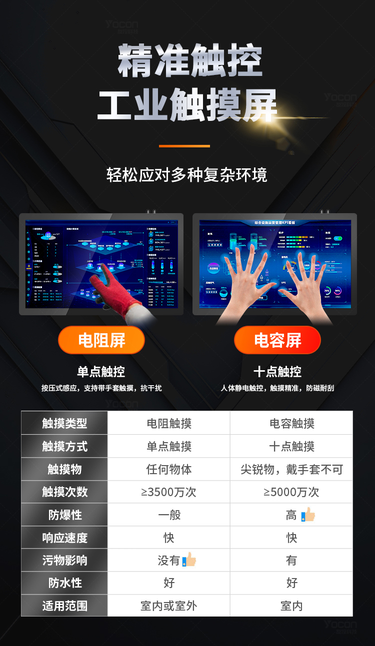 友控G1K工控一体机触摸屏可选电容多点触摸以及电阻单点精准触摸屏