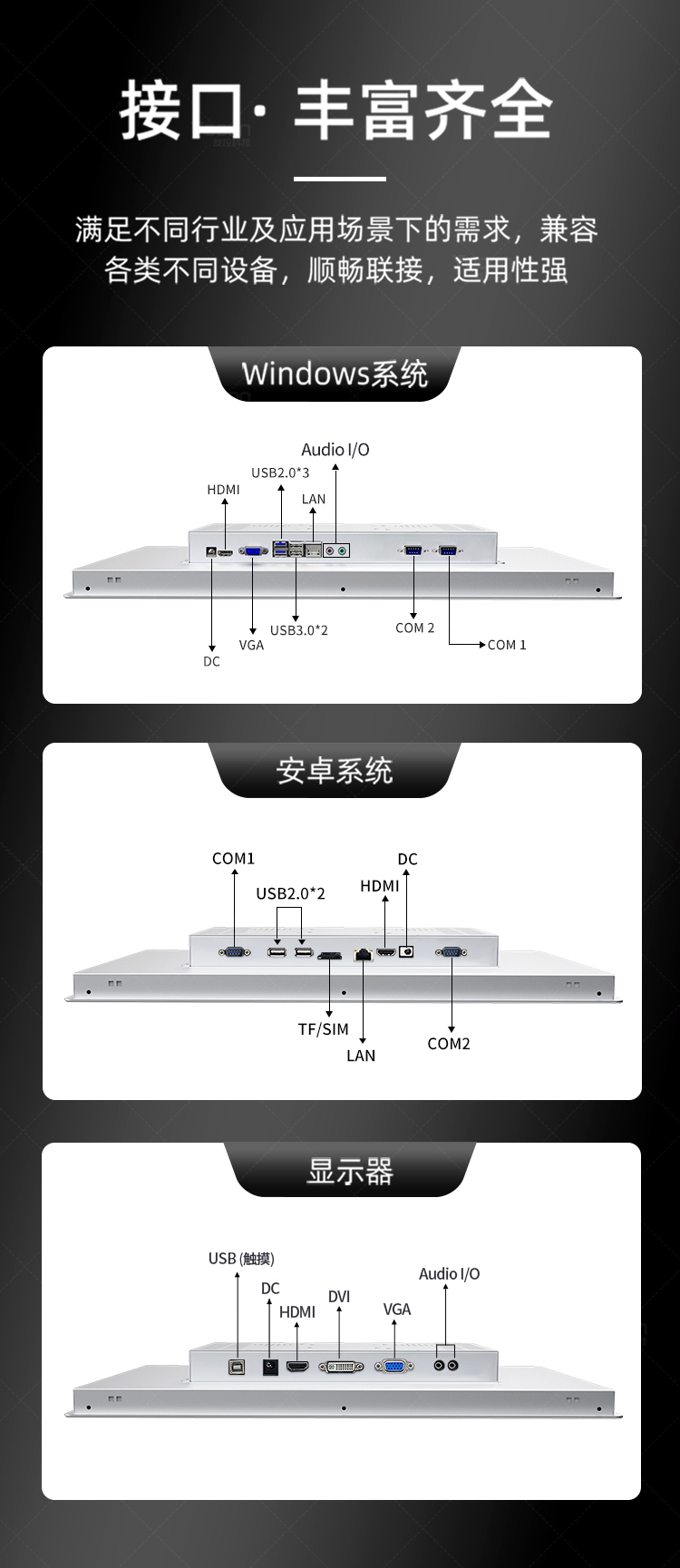 友控G1F前置USB工业控制一体机拥有丰富齐全的接口，满足不同行业及应用场景下的需求