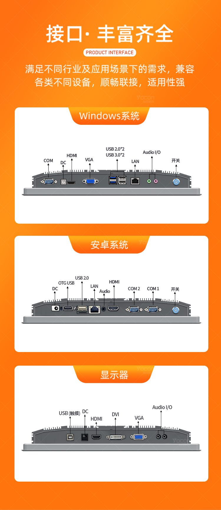 友控G1N工业级一体机拥有丰富齐全的接口，满足不同行业及应用场景下的需求