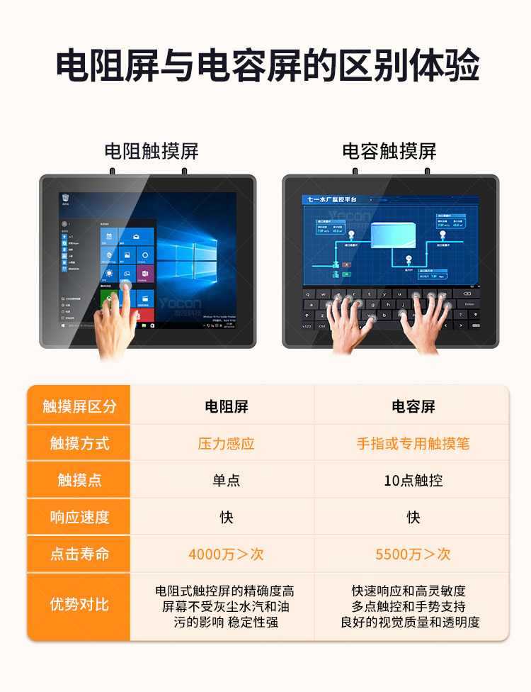 友控G1N工业级一体机可选电容多点触摸以及电阻单点精准触摸
