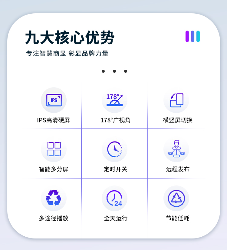 友控A2悬挂式高清商用广告机采用IPS高清硬屏，拥有178度广视角，智能多分屏、横竖屏切换等9大核心优势