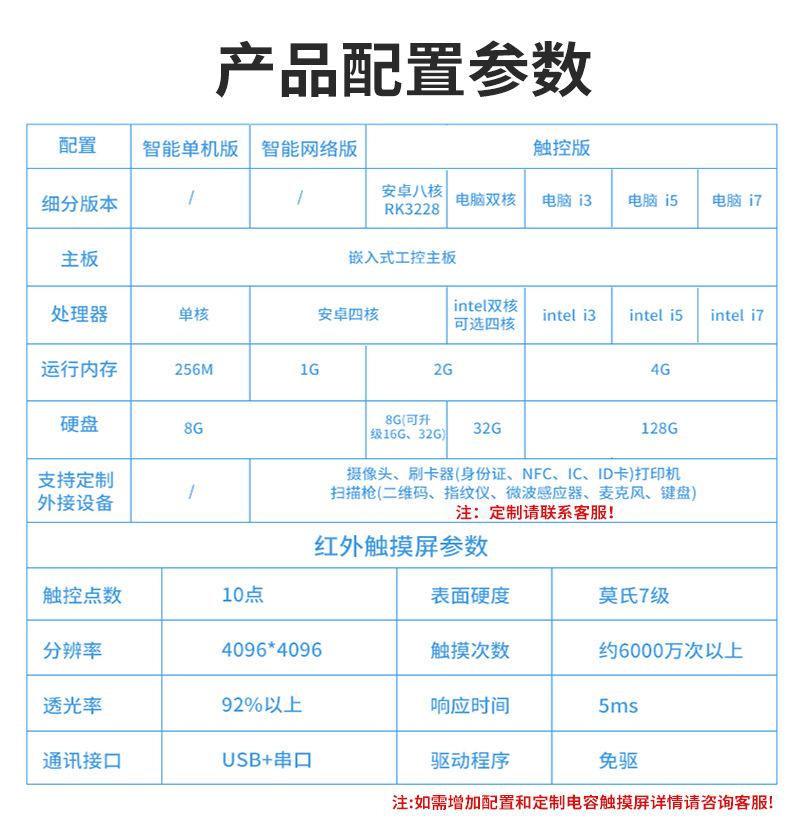 A5超薄高清壁挂商用广告机产品配置参数