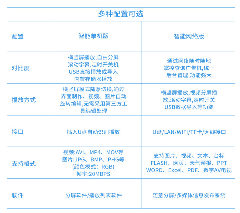 A5超薄高清壁挂商用广告机支持多种配置可选