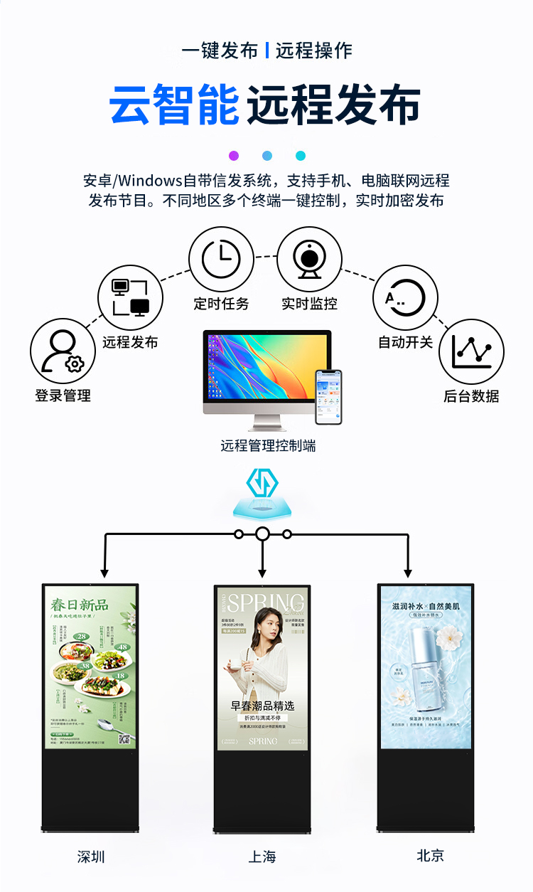 友控A6高清触摸立式广告机支持手机app、电脑网页端远程发布及管理节目，不同地区多个终端一键控制，实时加密发布
