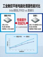 工业触控平板电脑跑可编程控制器组态和MES，配置怎么选才不卡