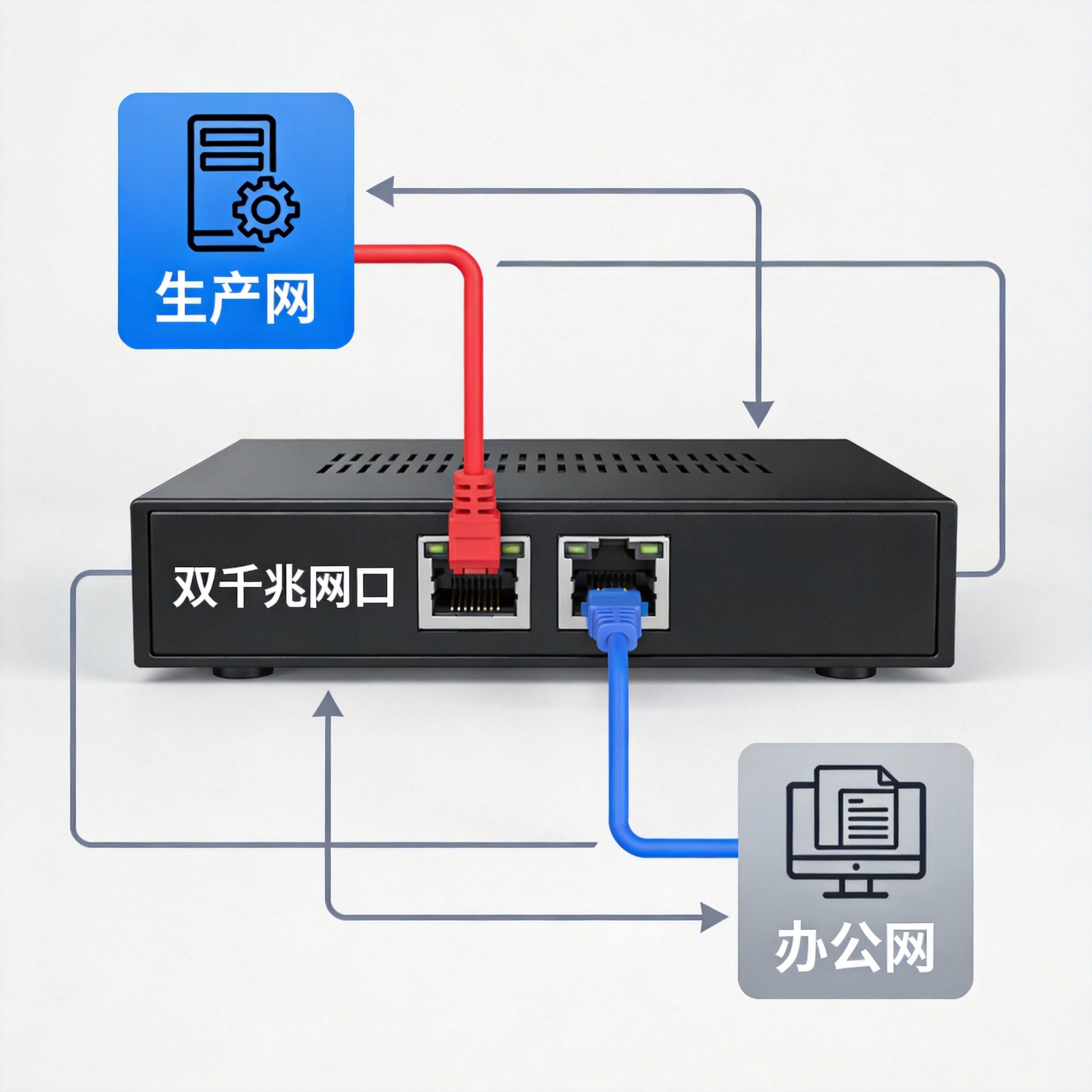 双网口网络拓扑