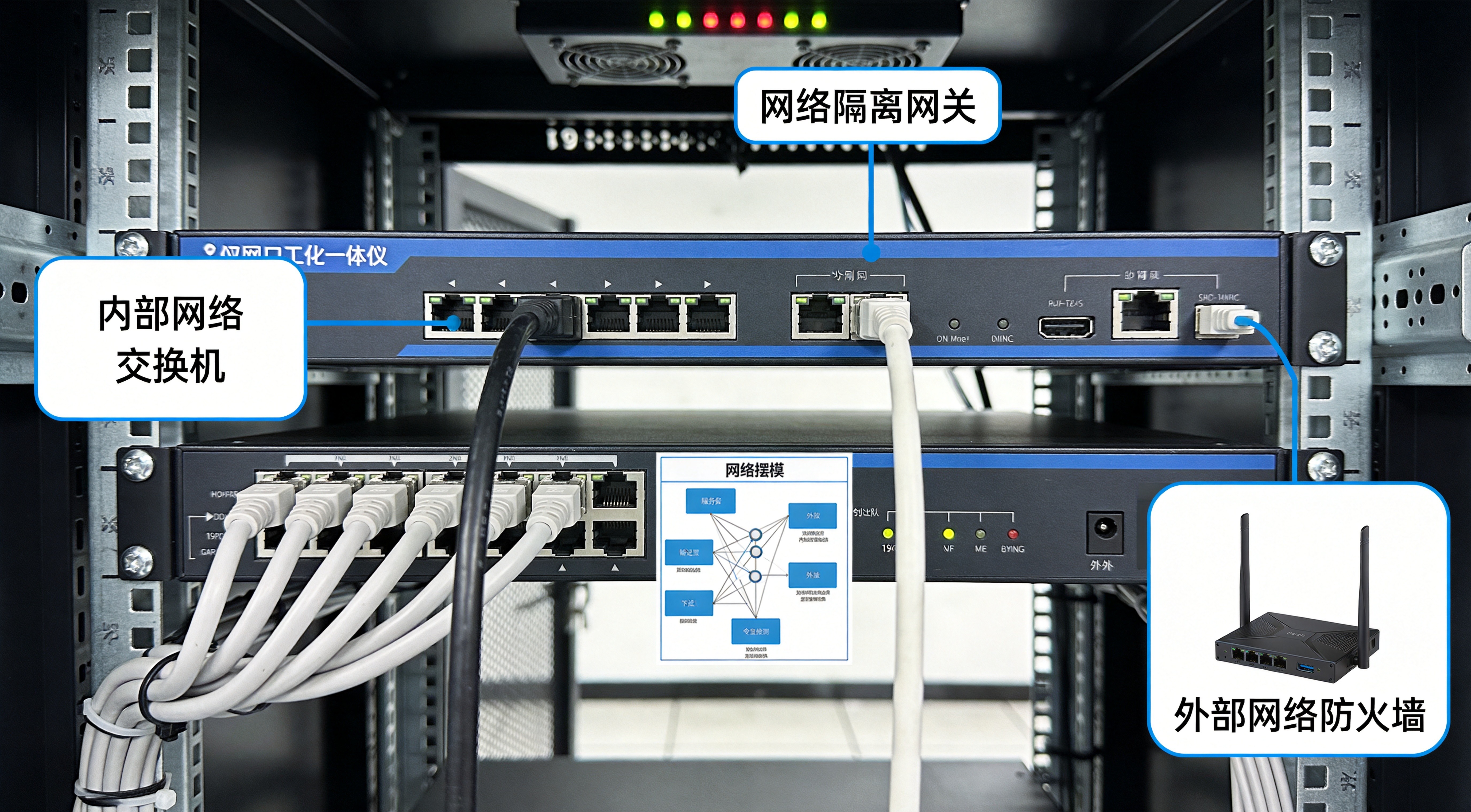 政务网络物理隔离场景