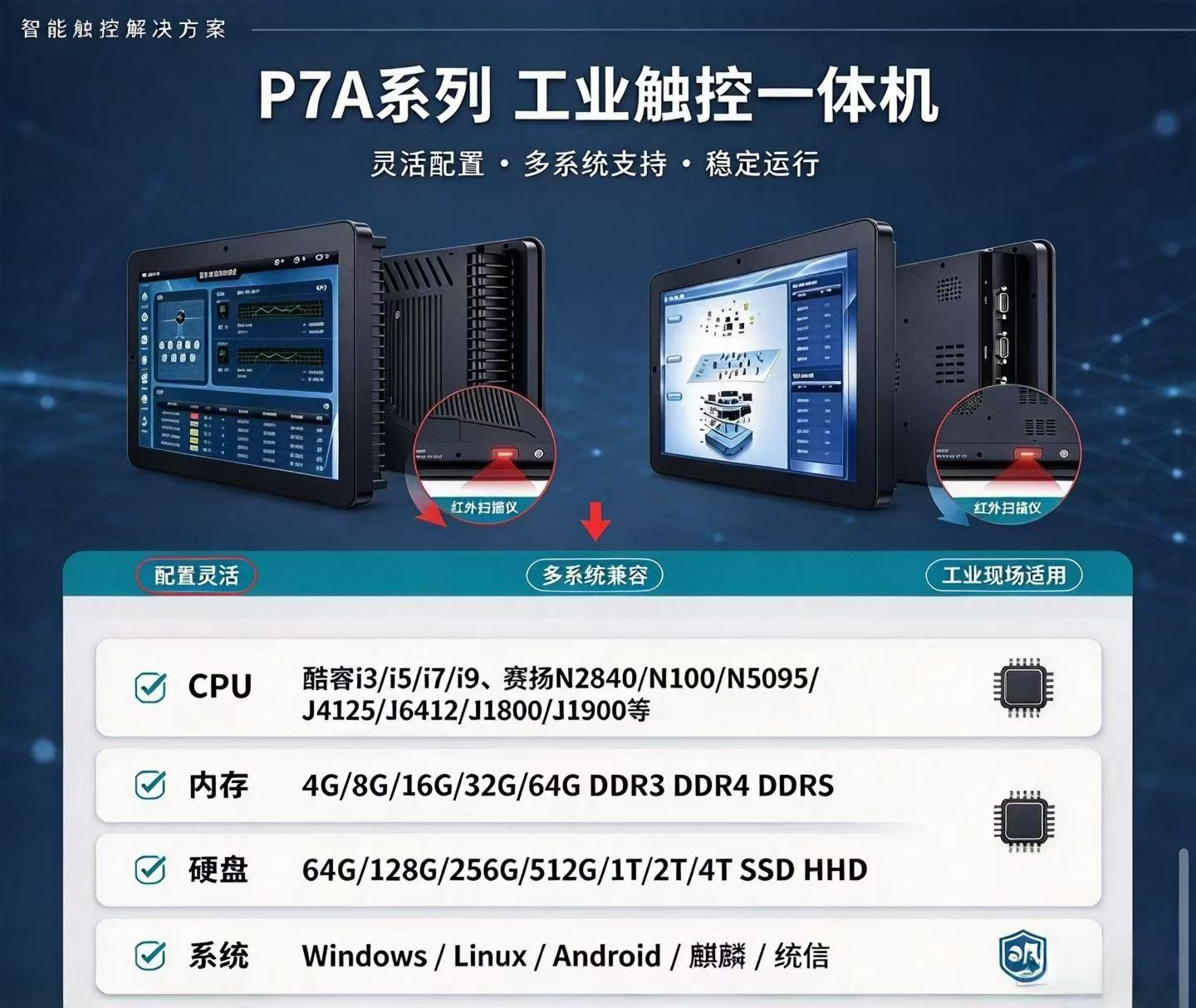 P7A 模块化工业触控一体机：按需选配，告别工控硬件性能浪费